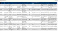 Basic communications product list